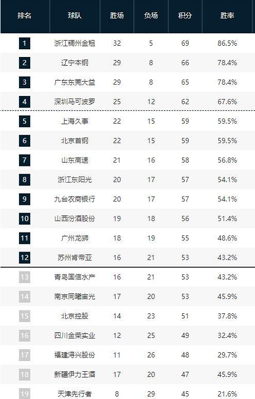 运动生涯的