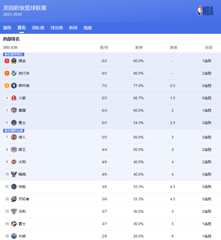 这位才华横