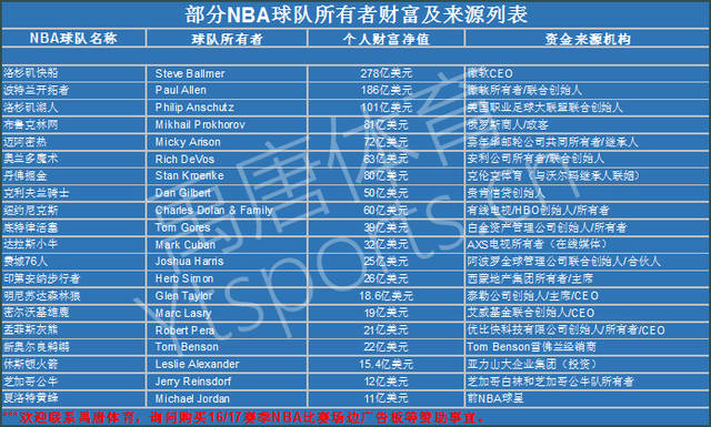的明星阵容